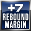 Rebound Margin +7